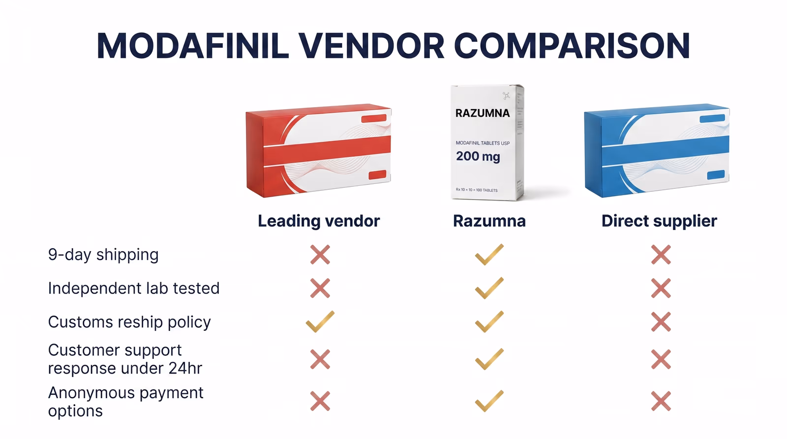 Comparison of common cognitive-performance options