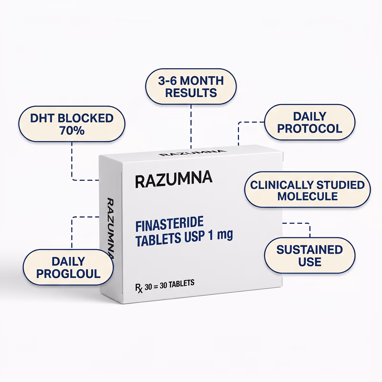 Finasteride 1mg, At a glance