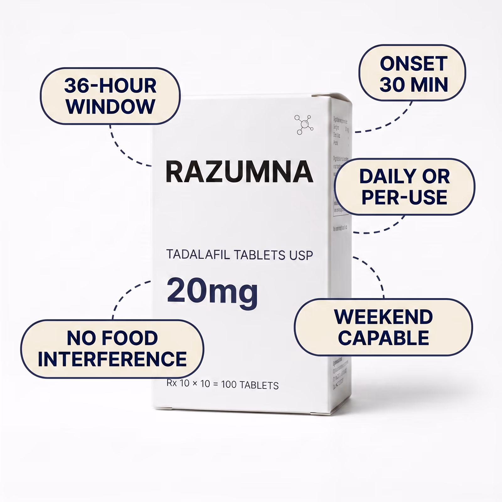 Tadalafil 20mg, At a glance