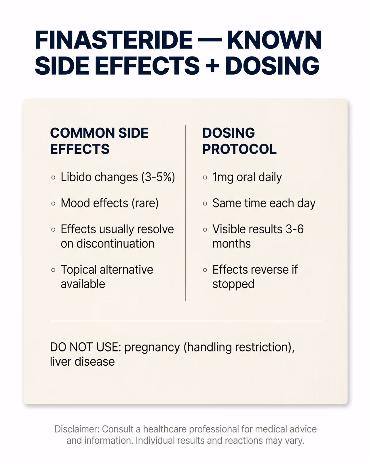 Finasteride side effects and dosing protocol