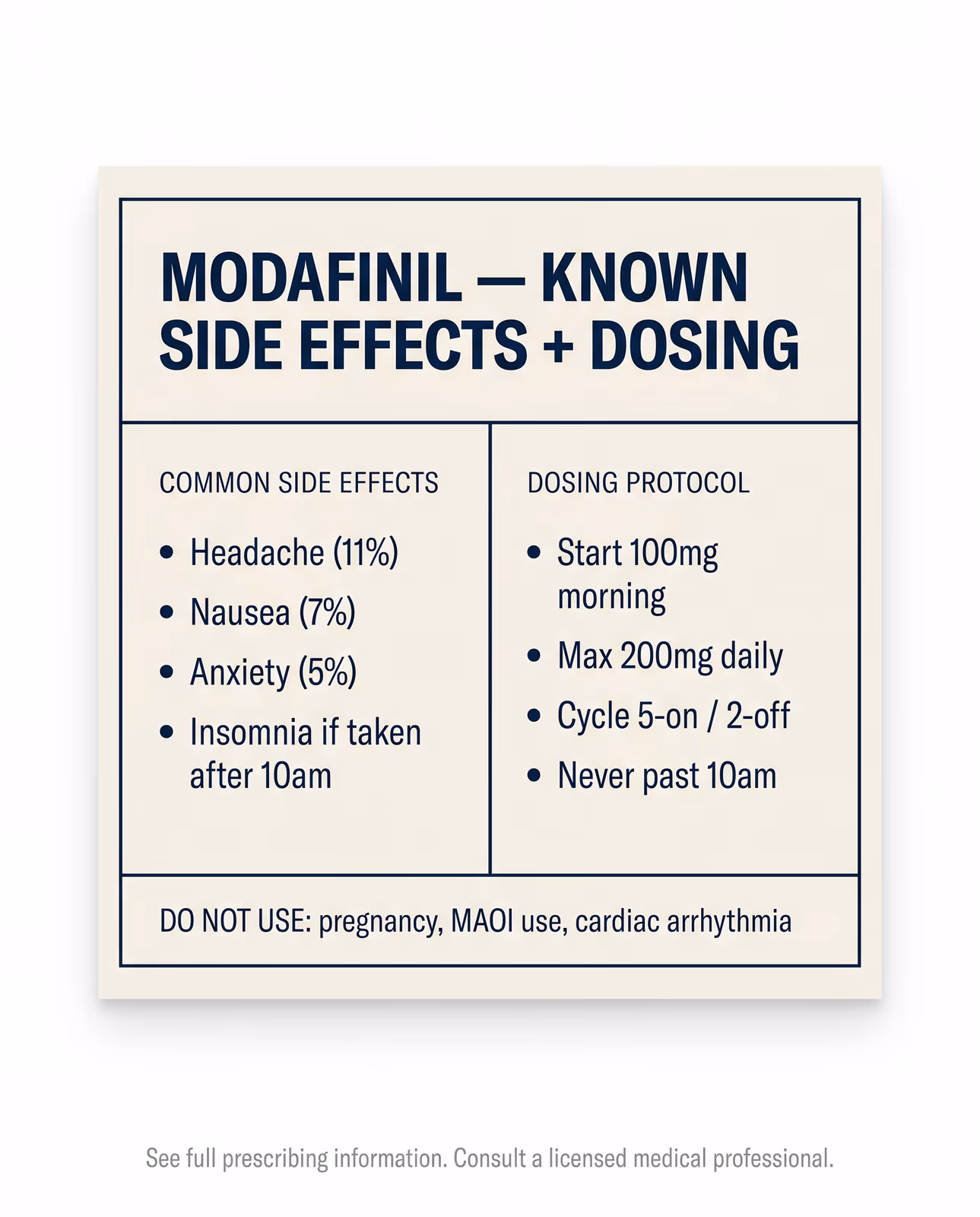 Modafinil side effects and dosing protocol