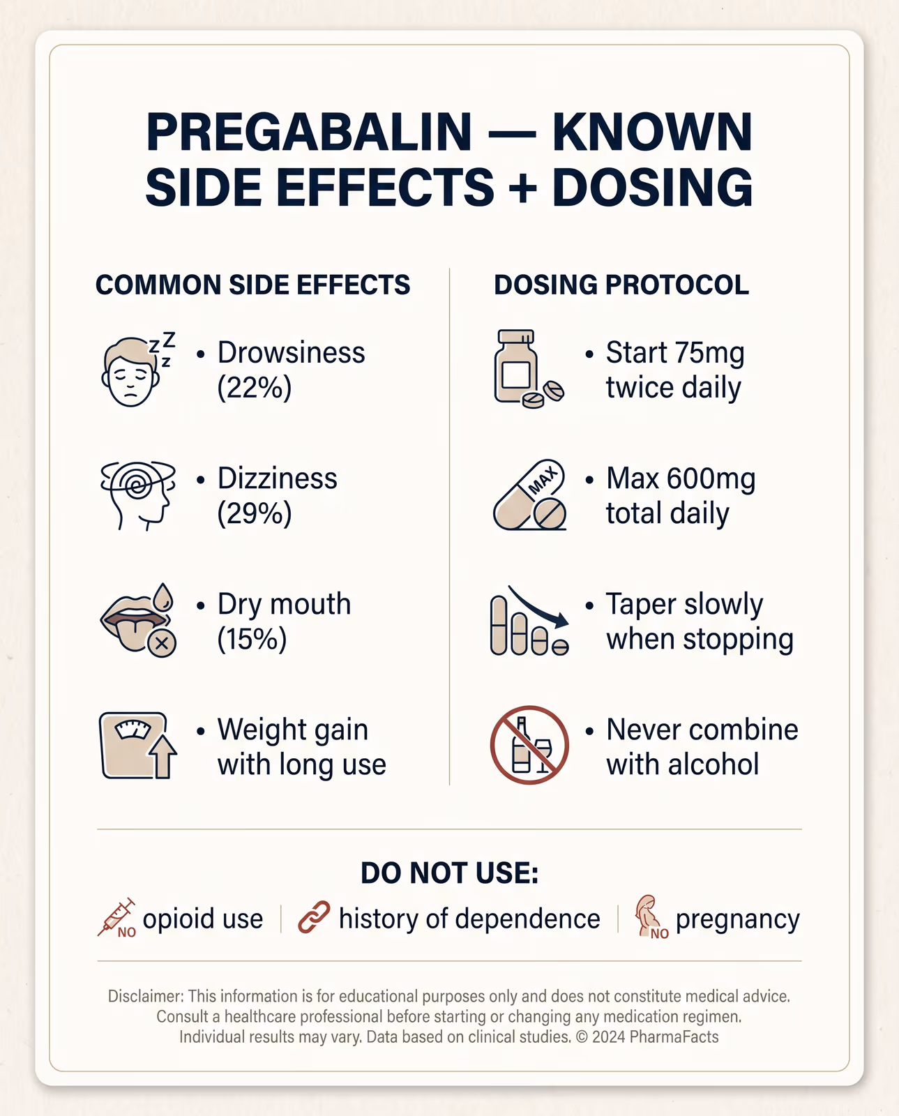 Pregabalin side effects and dosing protocol