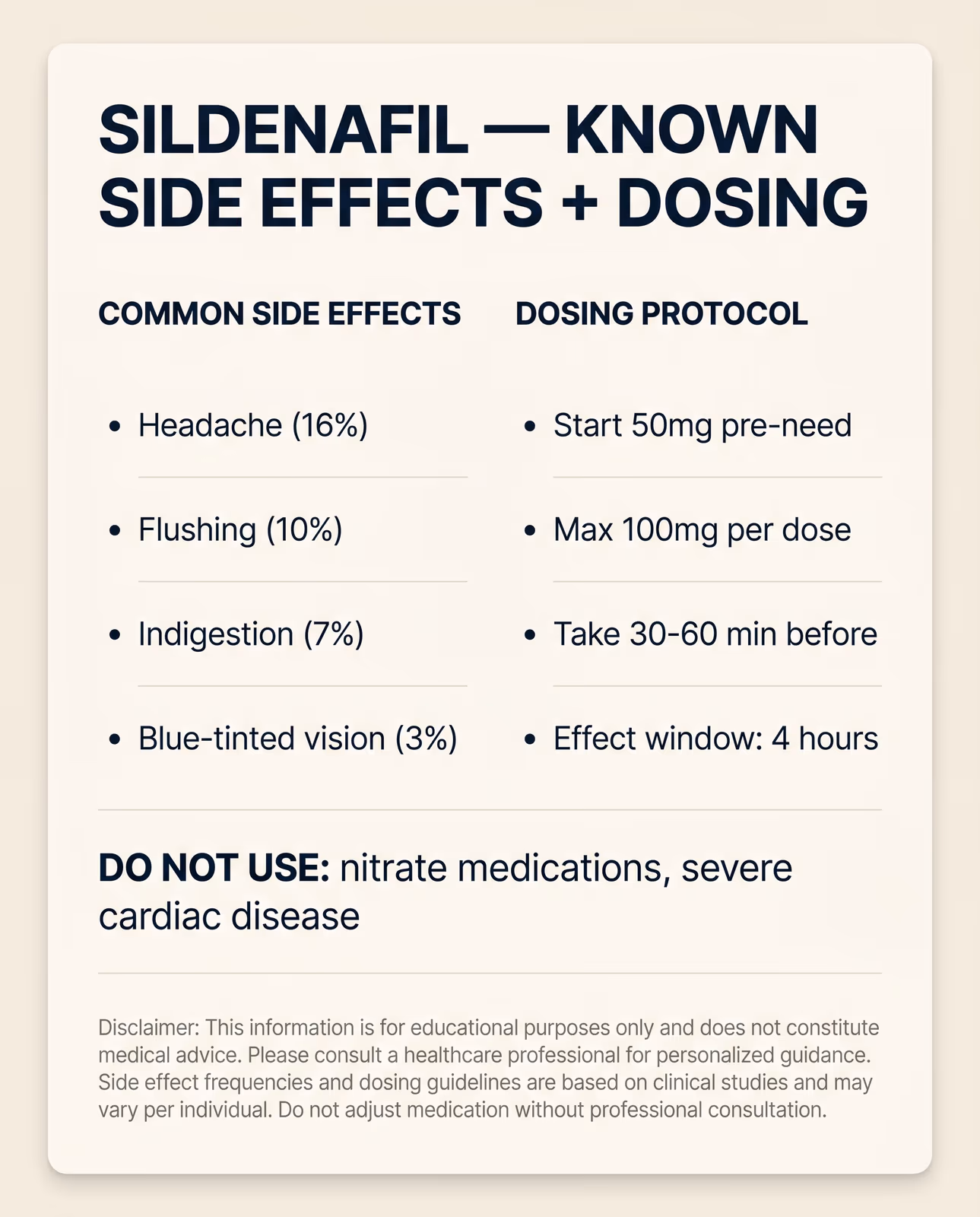 Sildenafil side effects and dosing protocol