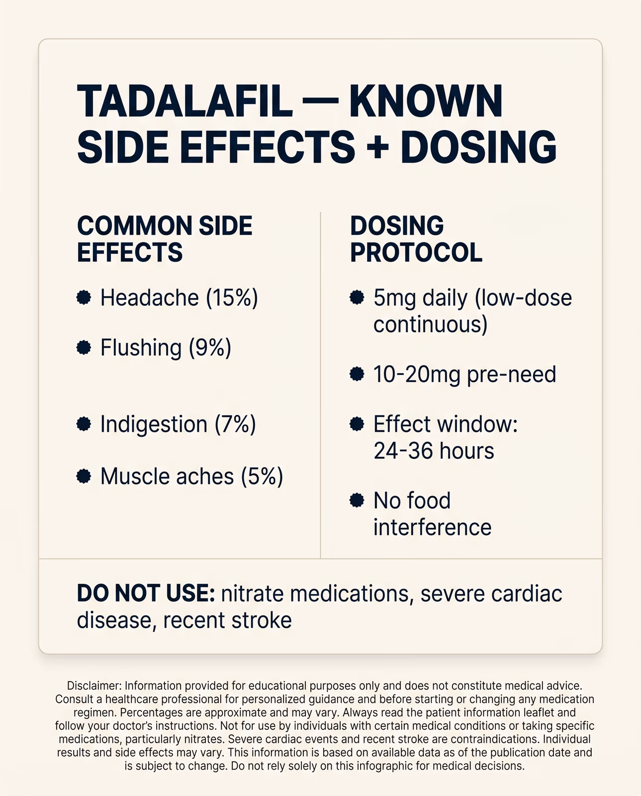 Tadalafil side effects and dosing protocol